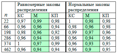 ������� I.1